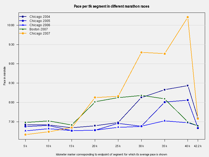 (pace comparison chart)