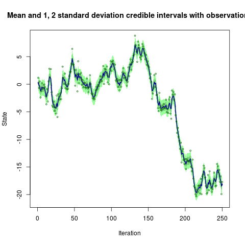 Example from Doucet, Briers and Senecal (2006)