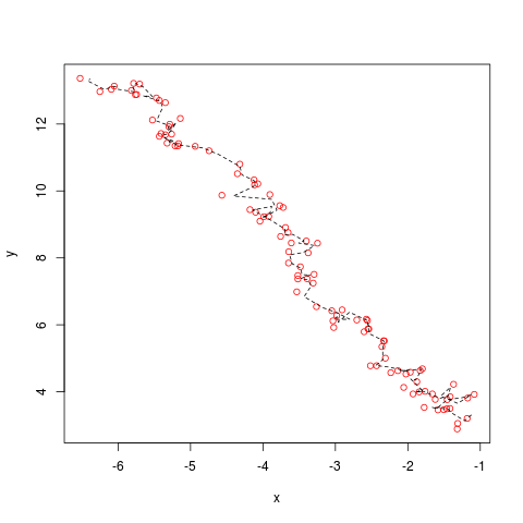 Example 5.1 of Johansen (2009)