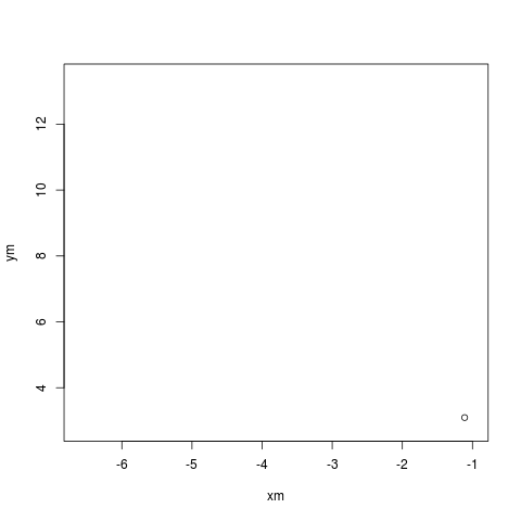 Example of RcppSMC callback to R plot when estimation example 5.1 from Johansen (2009)