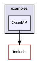 inst/examples/OpenMP
