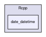 inst/include/Rcpp/date_datetime