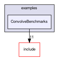 inst/examples/ConvolveBenchmarks
