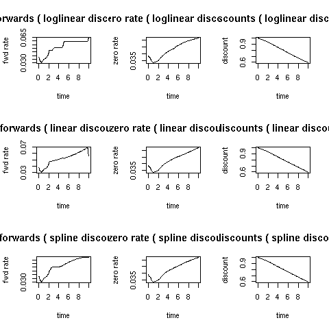 screenshot of discount curve example