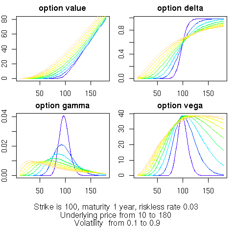 gamma of barrier options