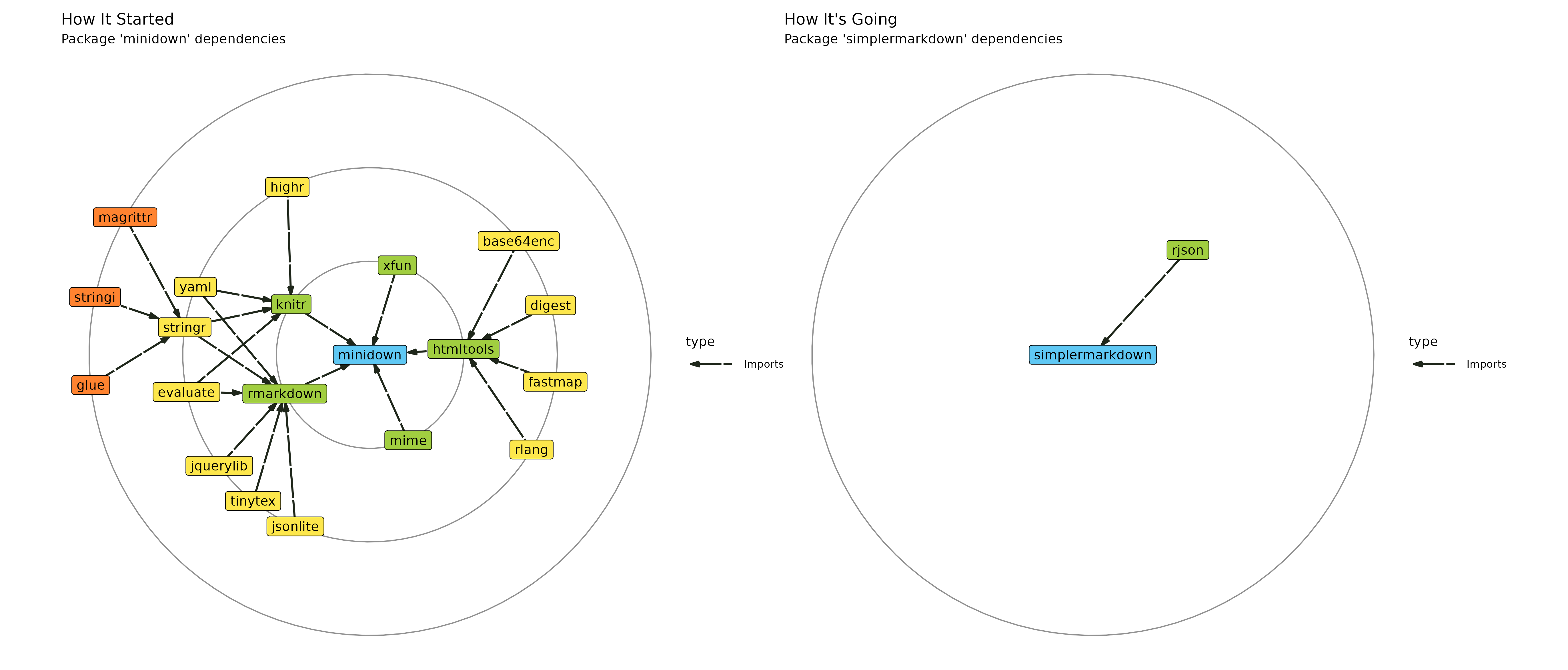 deb based collabora code repository