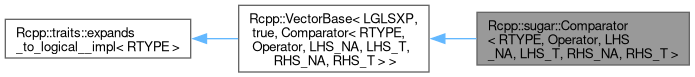 Rcpp Version 1.0.14: Rcpp::sugar::Comparator Class Template Reference