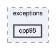 inst/include/Rcpp/exceptions/cpp98