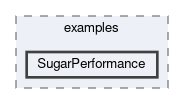 inst/examples/SugarPerformance