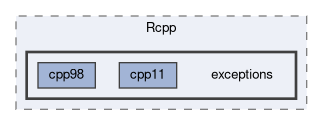 inst/include/Rcpp/exceptions