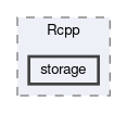 inst/include/Rcpp/storage