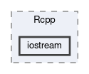 inst/include/Rcpp/iostream