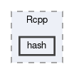 inst/include/Rcpp/hash