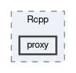 inst/include/Rcpp/proxy