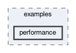 inst/examples/performance