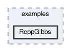 inst/examples/RcppGibbs