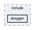 inst/include/doxygen