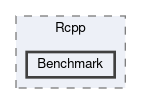 inst/include/Rcpp/Benchmark