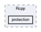 inst/include/Rcpp/protection