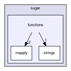 inst/include/Rcpp/sugar/functions