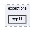 inst/include/Rcpp/exceptions/cpp11