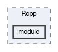 inst/include/Rcpp/module